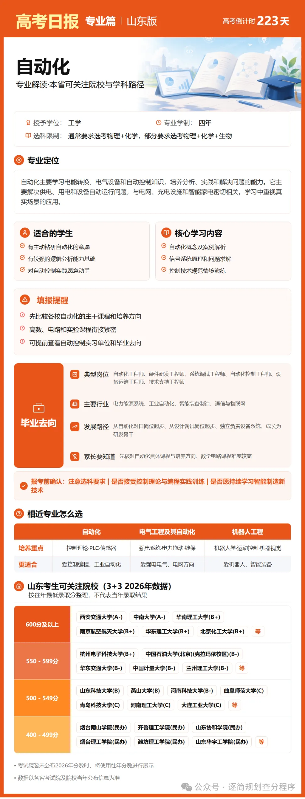 10月27日【高考日报】 距离高考还有223天-第22张图片-四季读书网