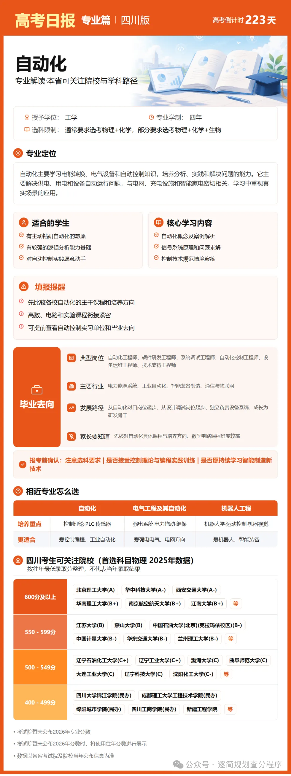 10月27日【高考日报】 距离高考还有223天-第26张图片-四季读书网