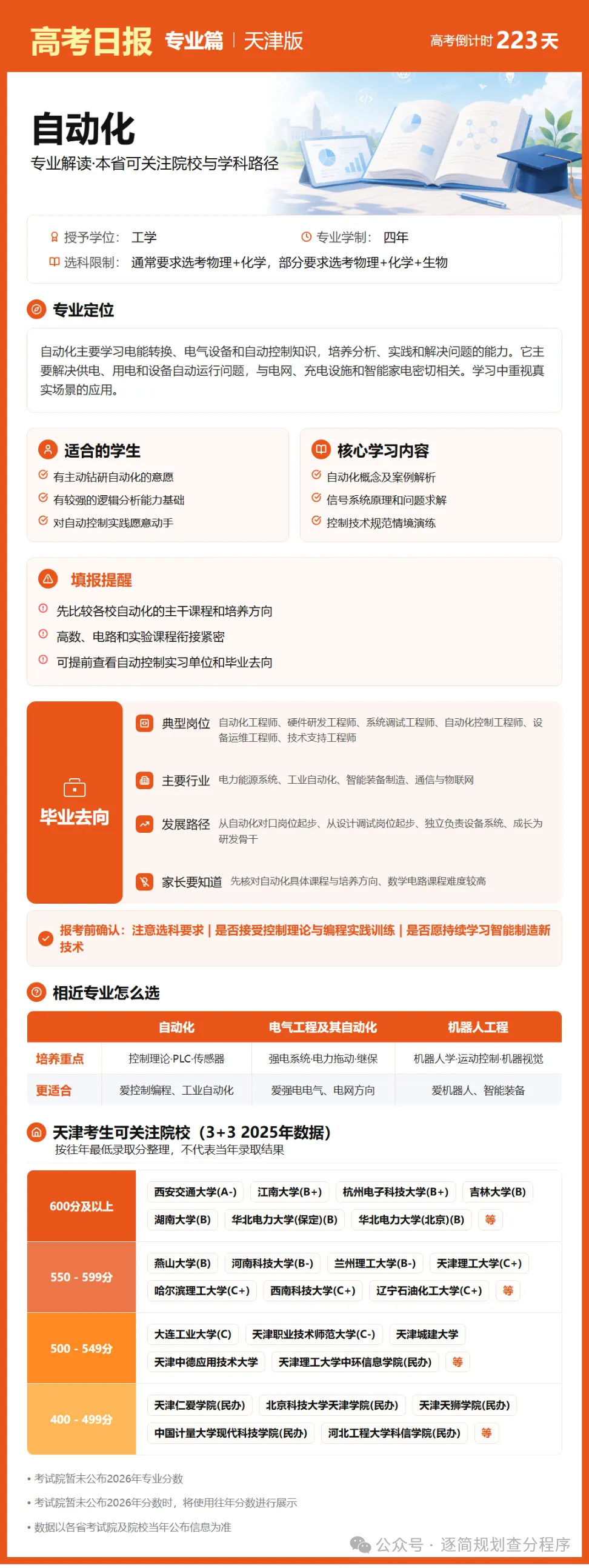10月27日【高考日报】 距离高考还有223天-第27张图片-四季读书网