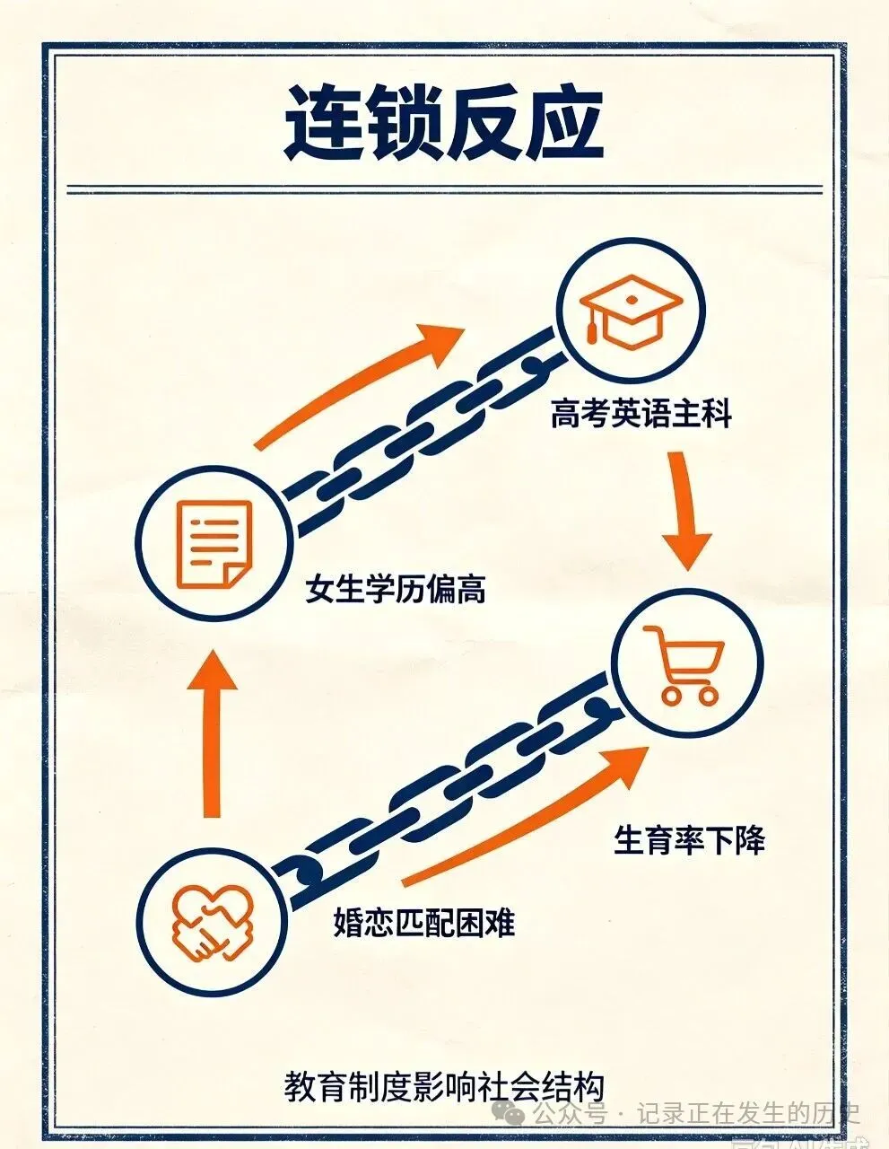 英语是不是该从高考主科上请下来了?-第3张图片-四季读书网