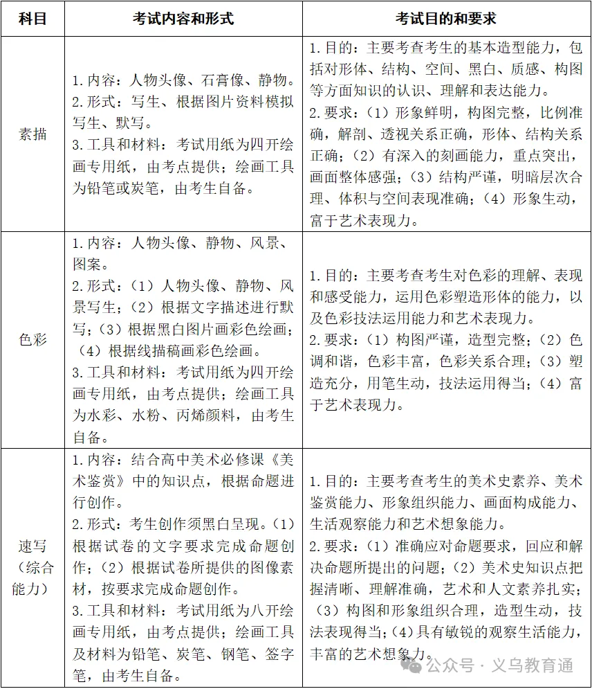 头条丨最新!2027年高考艺术类省统考简章-第3张图片-四季读书网 头条丨最新!2027年高考艺术类省统考简章-第3张图片-四季读书网