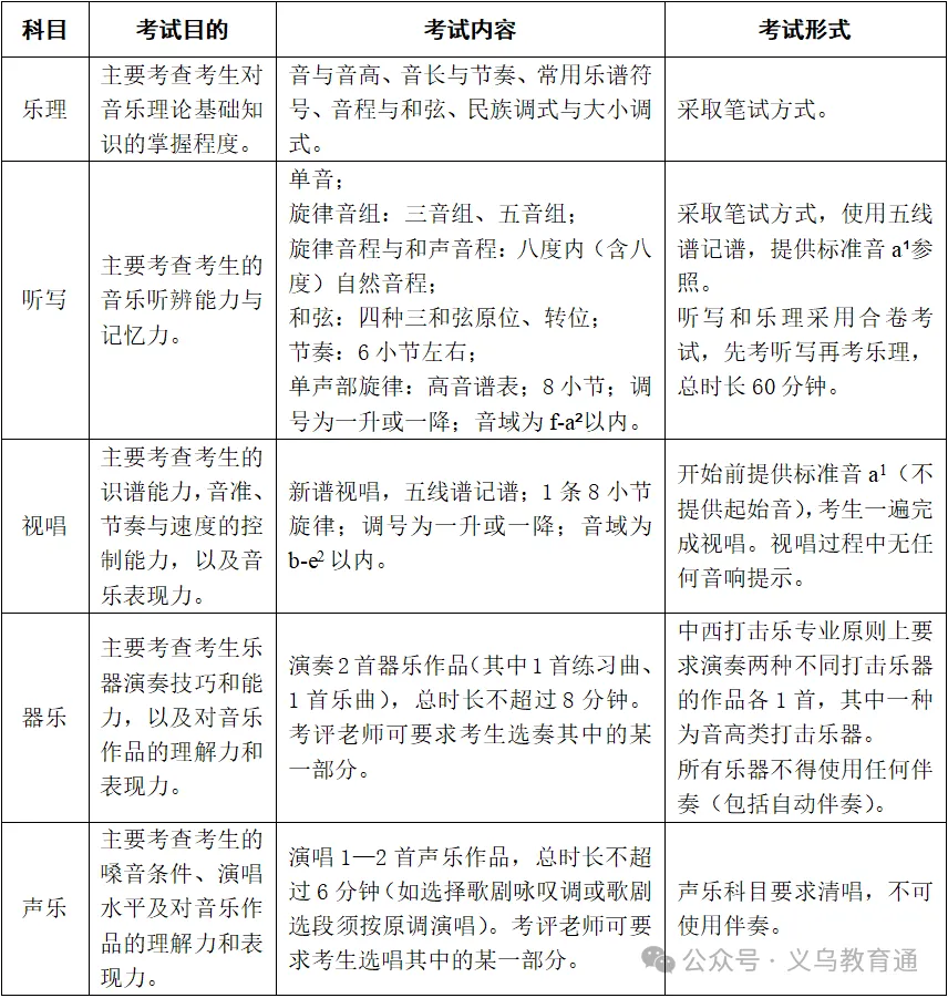 头条丨最新!2027年高考艺术类省统考简章-第5张图片-四季读书网 头条丨最新!2027年高考艺术类省统考简章-第5张图片-四季读书网