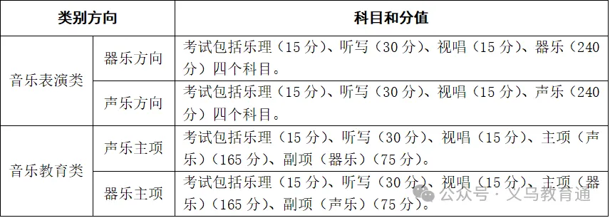 头条丨最新!2027年高考艺术类省统考简章-第4张图片-四季读书网 头条丨最新!2027年高考艺术类省统考简章-第4张图片-四季读书网