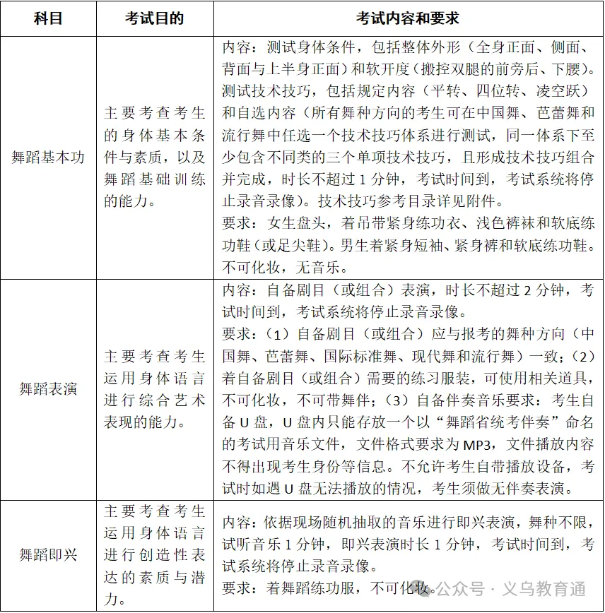 头条丨最新!2027年高考艺术类省统考简章-第6张图片-四季读书网 头条丨最新!2027年高考艺术类省统考简章-第6张图片-四季读书网