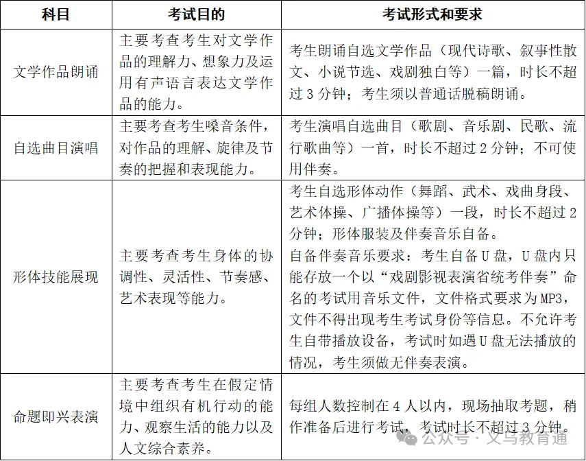 头条丨最新!2027年高考艺术类省统考简章-第7张图片-四季读书网 头条丨最新!2027年高考艺术类省统考简章-第7张图片-四季读书网