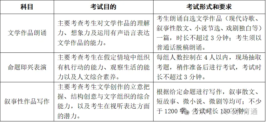 头条丨最新!2027年高考艺术类省统考简章-第9张图片-四季读书网 头条丨最新!2027年高考艺术类省统考简章-第9张图片-四季读书网
