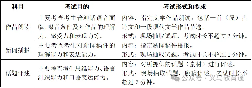 头条丨最新!2027年高考艺术类省统考简章-第10张图片-四季读书网 头条丨最新!2027年高考艺术类省统考简章-第10张图片-四季读书网