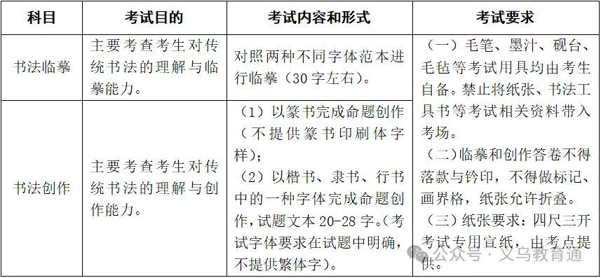 头条丨最新!2027年高考艺术类省统考简章-第12张图片-四季读书网 头条丨最新!2027年高考艺术类省统考简章-第12张图片-四季读书网