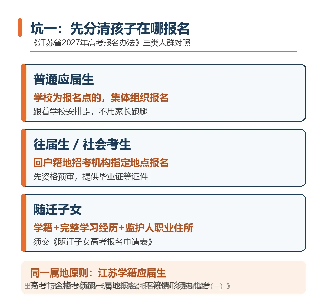 高考报名,这5个坑别踩-第1张图片-四季读书网 高考报名,这5个坑别踩-第1张图片-四季读书网