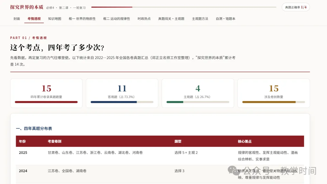 我把一道高考考点,做成了一份＂能点＂的网页-第2张图片-四季读书网