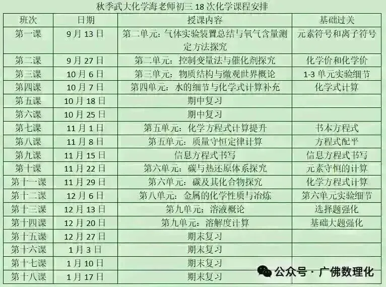 重磅!2027年广州中考报名准备工作具体安排来了!-第18张图片-四季读书网