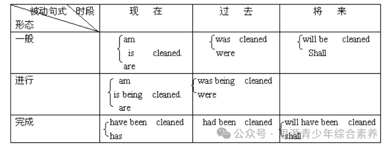 被动语态详解及练习(中考)-第1张图片-四季读书网 被动语态详解及练习(中考)-第1张图片-四季读书网