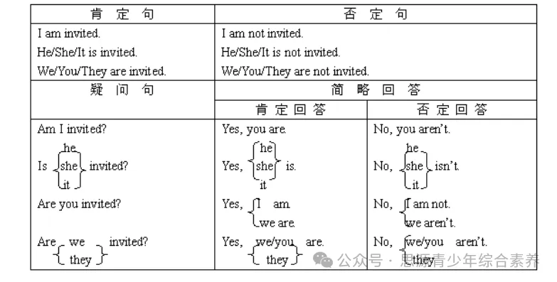 被动语态详解及练习(中考)-第2张图片-四季读书网 被动语态详解及练习(中考)-第2张图片-四季读书网