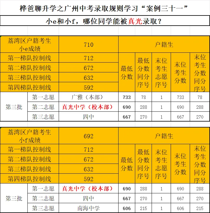 2026年广州中考录取规则学习“案例三十一”-第1张图片-四季读书网 2026年广州中考录取规则学习“案例三十一”-第1张图片-四季读书网