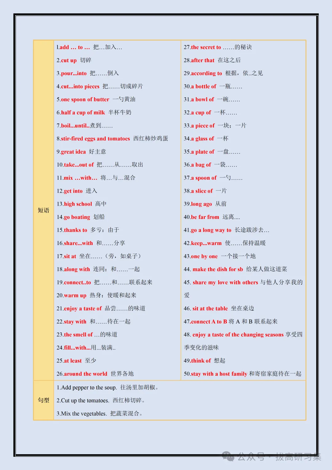 初二新版【八上英语】全册单元知识清单汇总解析版,2026届有完整版可打印-第5张图片-四季读书网