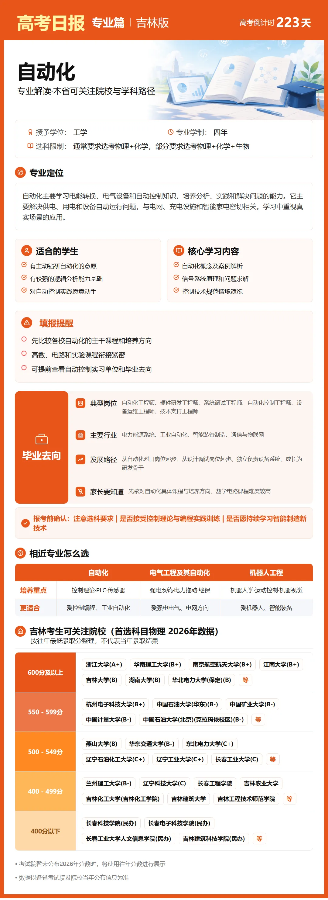 高考日报 | 10月27日-第6张图片-四季读书网 高考日报 | 10月27日-第6张图片-四季读书网
