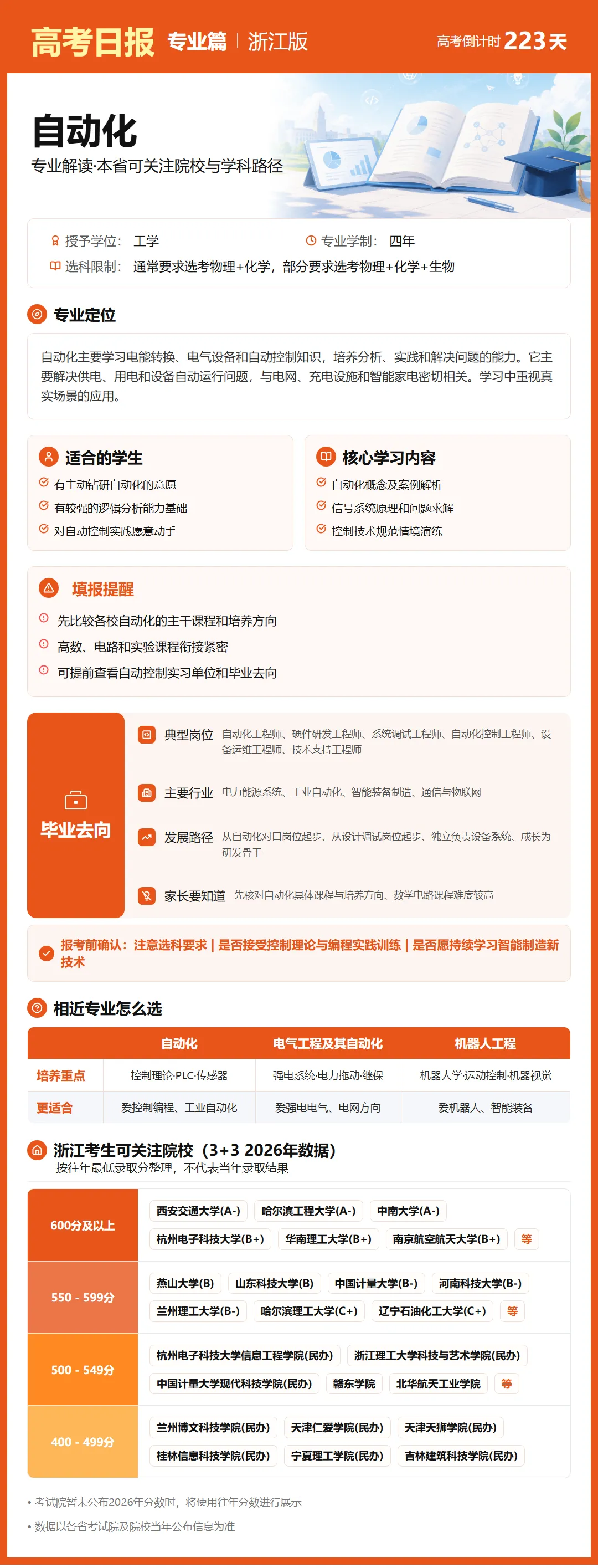 高考日报 | 10月27日-第7张图片-四季读书网 高考日报 | 10月27日-第7张图片-四季读书网