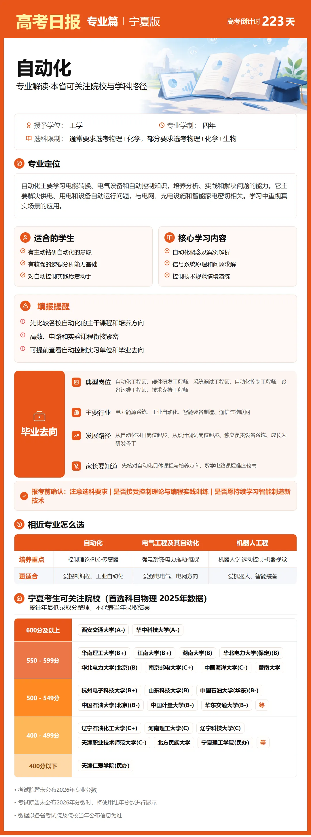 高考日报 | 10月27日-第9张图片-四季读书网 高考日报 | 10月27日-第9张图片-四季读书网