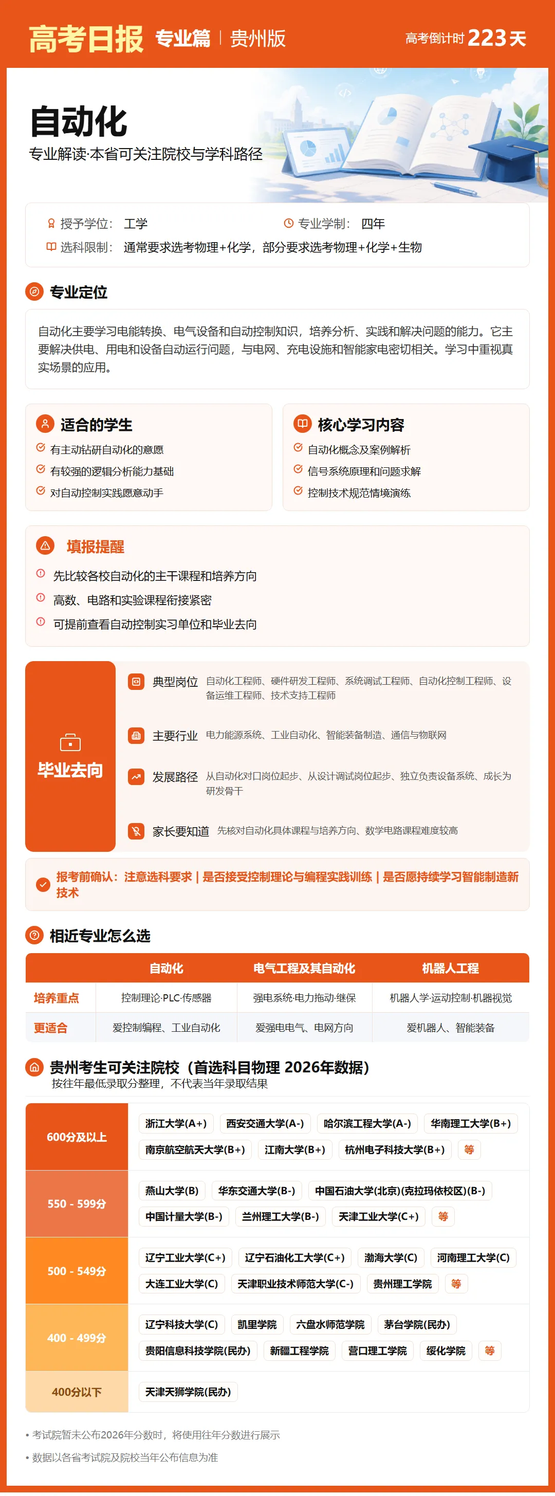 高考日报 | 10月27日-第10张图片-四季读书网 高考日报 | 10月27日-第10张图片-四季读书网