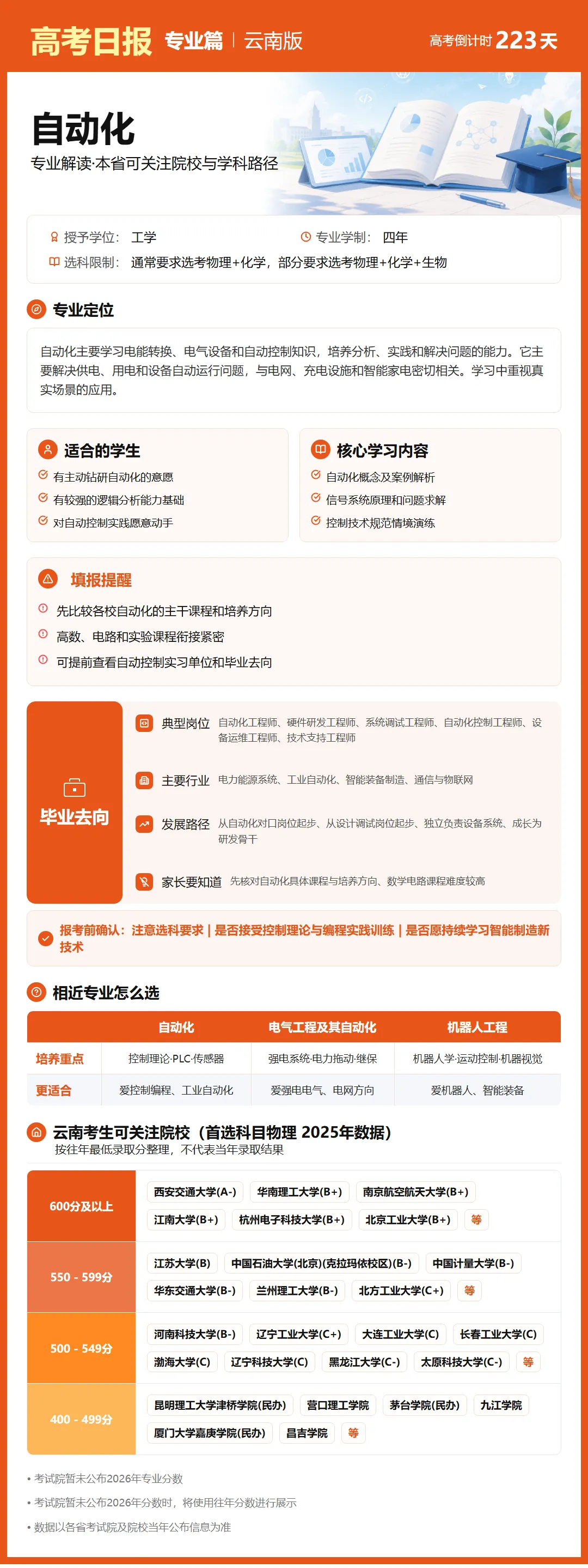 高考日报 | 10月27日-第11张图片-四季读书网 高考日报 | 10月27日-第11张图片-四季读书网
