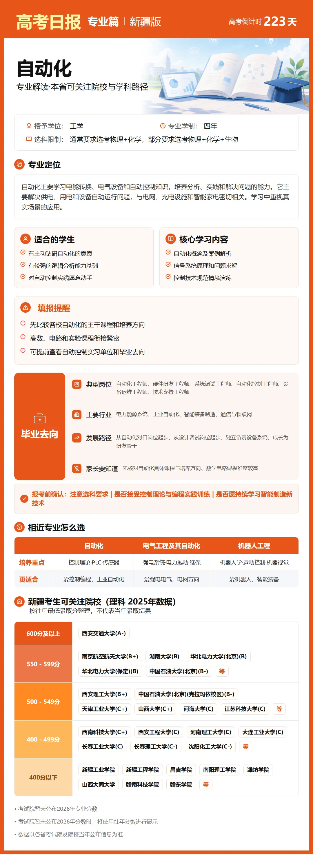 高考日报 | 10月27日-第15张图片-四季读书网 高考日报 | 10月27日-第15张图片-四季读书网