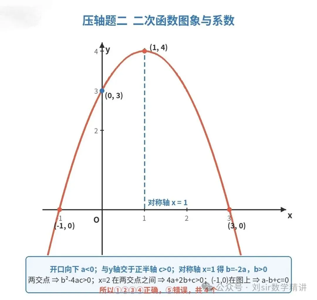 初三期中要想拿高分,这4道压轴题必须吃透!-第1张图片-四季读书网