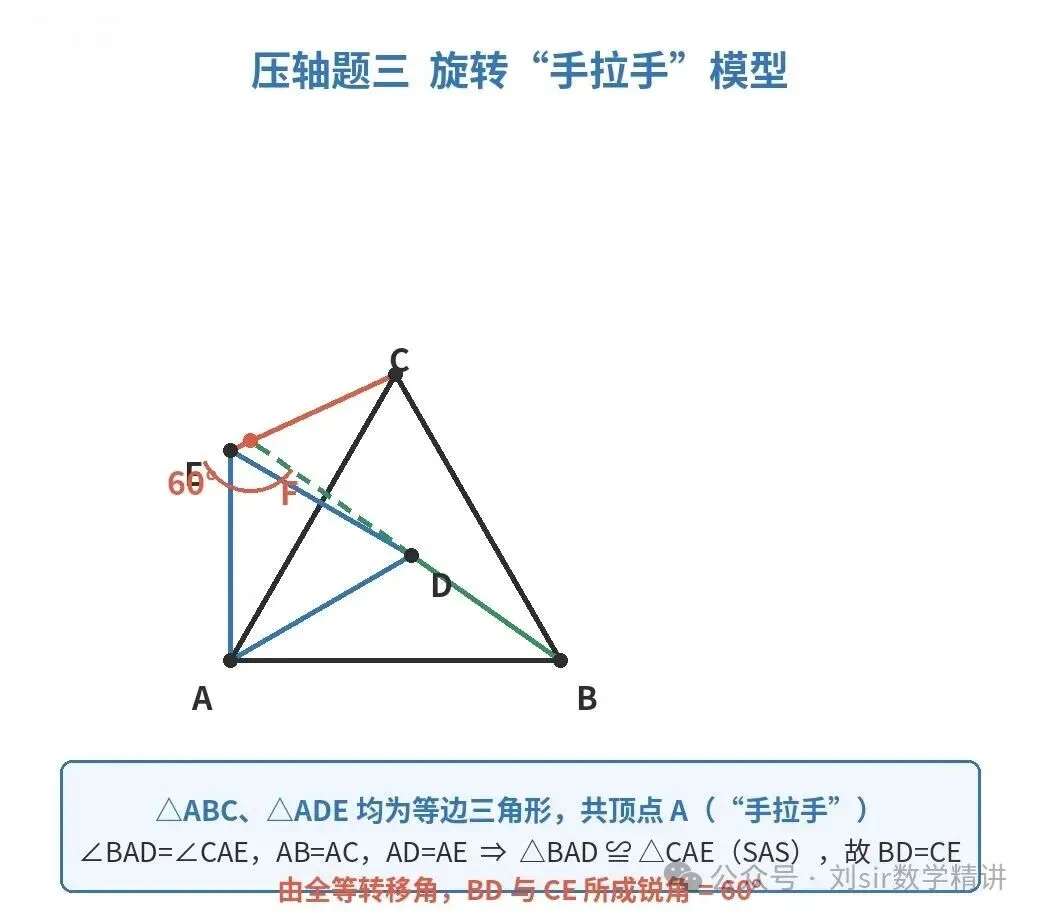 初三期中要想拿高分,这4道压轴题必须吃透!-第2张图片-四季读书网