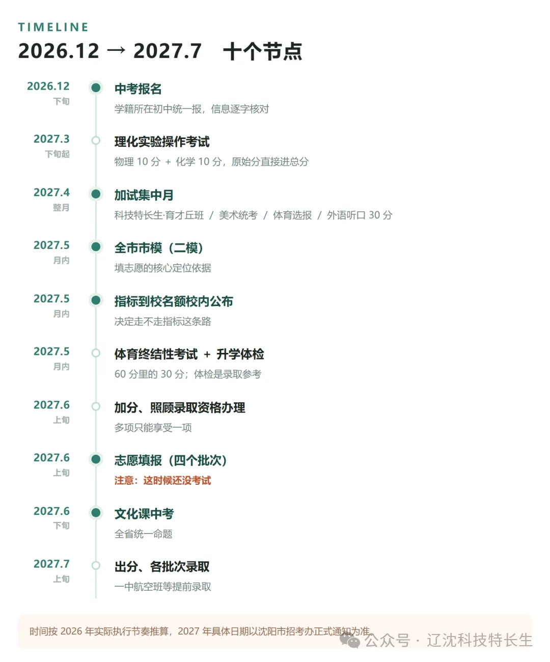 2027 沈阳中考月历|这届初三,3 件事跟往届不一样-第1张图片-四季读书网