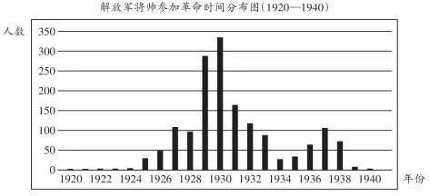 高考真题|2026年湖南省高考历史真题-第2张图片-四季读书网