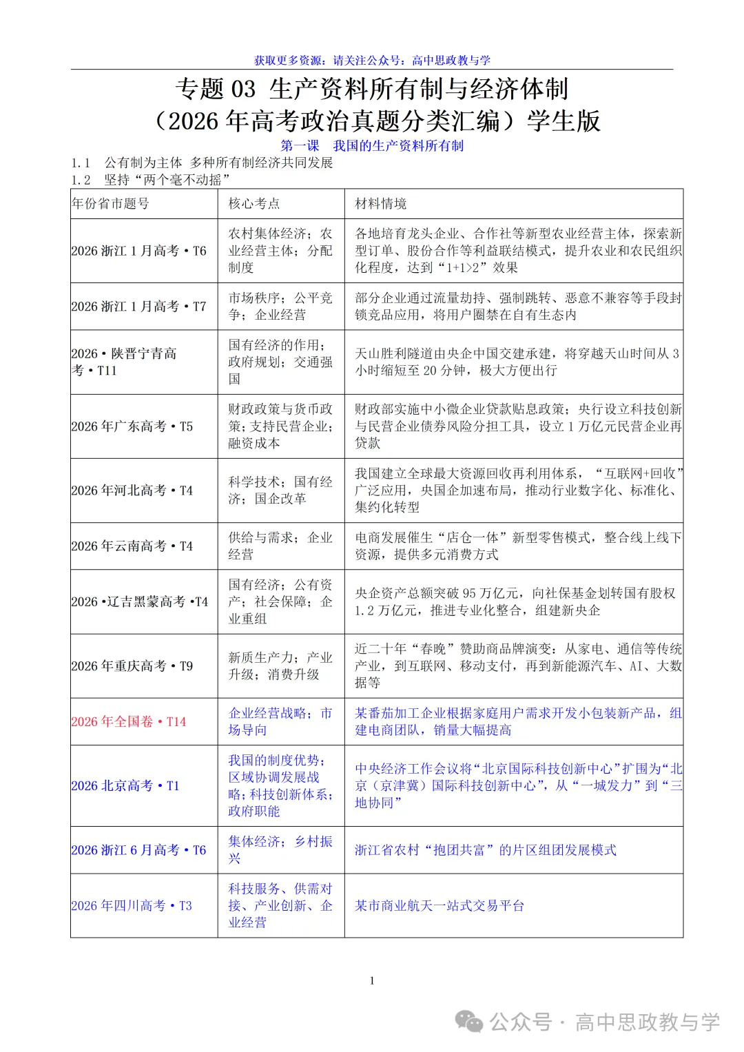 高考政治真题分类汇编(2022-2026年)(7本书22个专题按单元分类)-第7张图片-四季读书网