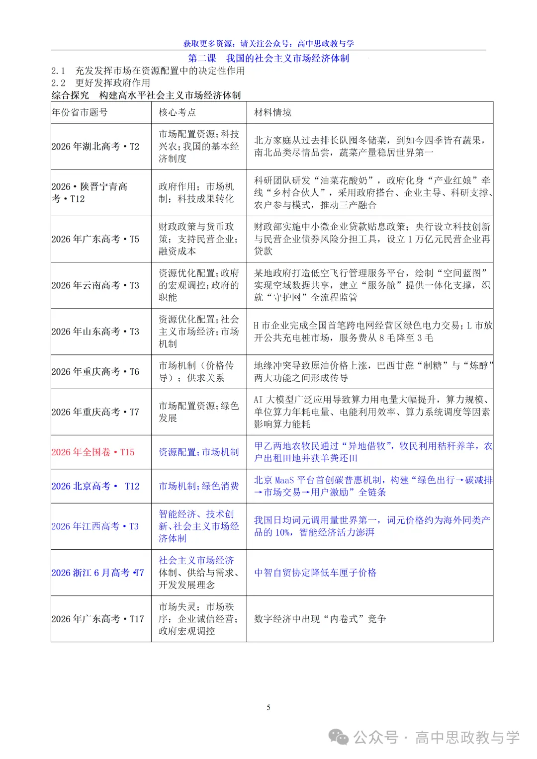 高考政治真题分类汇编(2022-2026年)(7本书22个专题按单元分类)-第11张图片-四季读书网