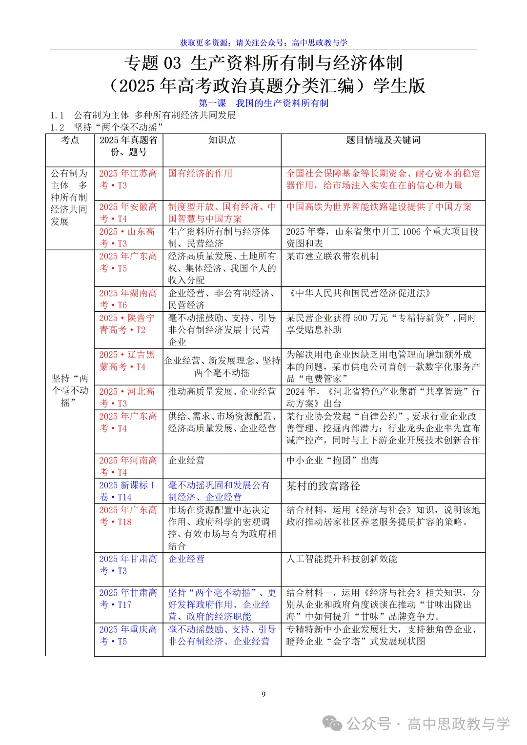 高考政治真题分类汇编(2022-2026年)(7本书22个专题按单元分类)-第15张图片-四季读书网