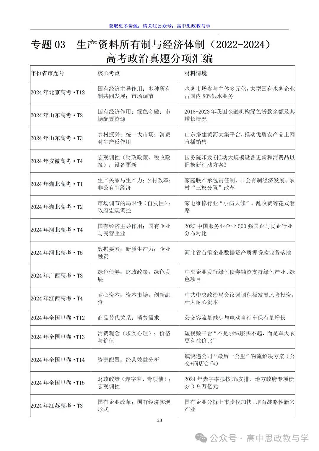 高考政治真题分类汇编(2022-2026年)(7本书22个专题按单元分类)-第20张图片-四季读书网