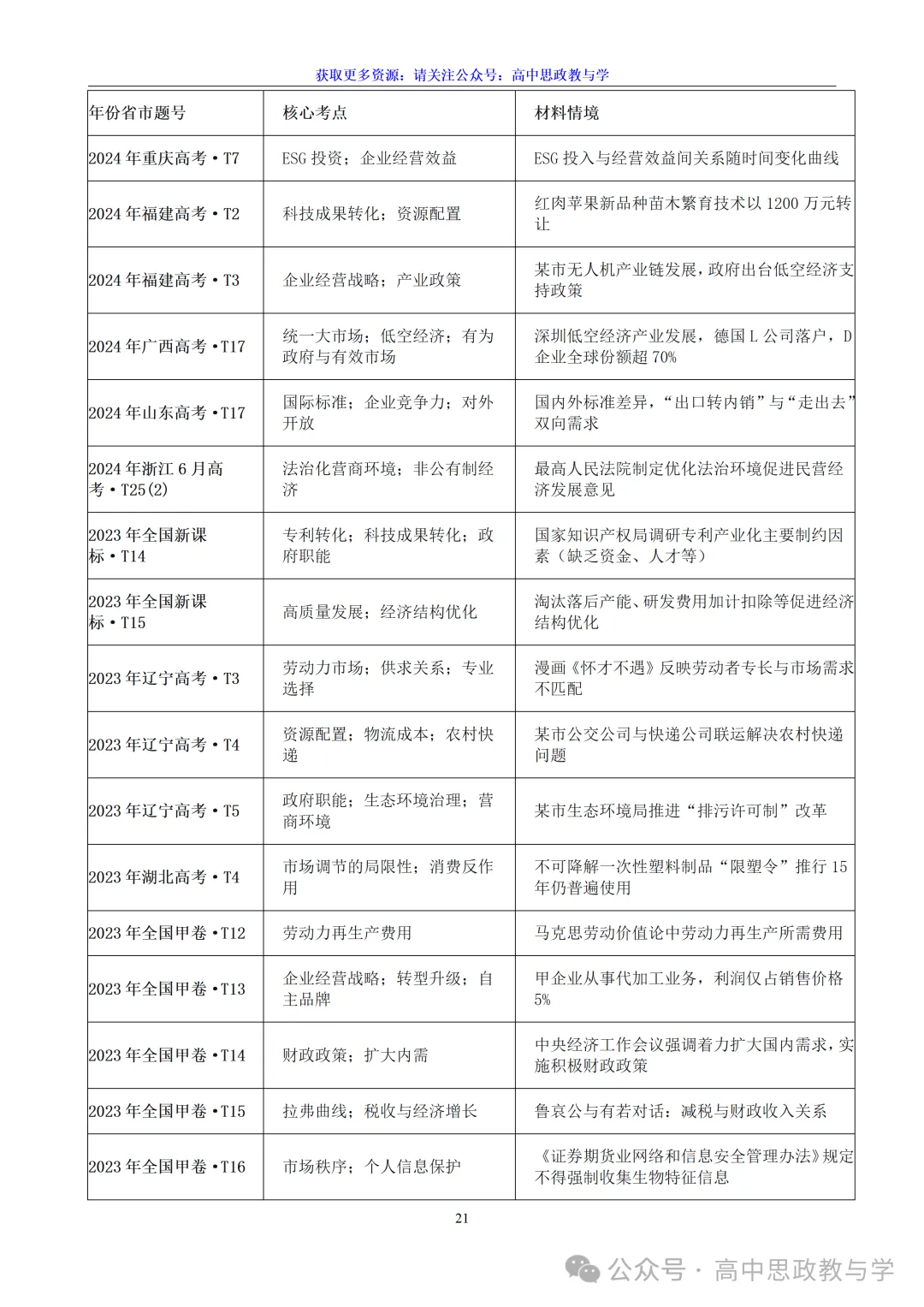 高考政治真题分类汇编(2022-2026年)(7本书22个专题按单元分类)-第21张图片-四季读书网
