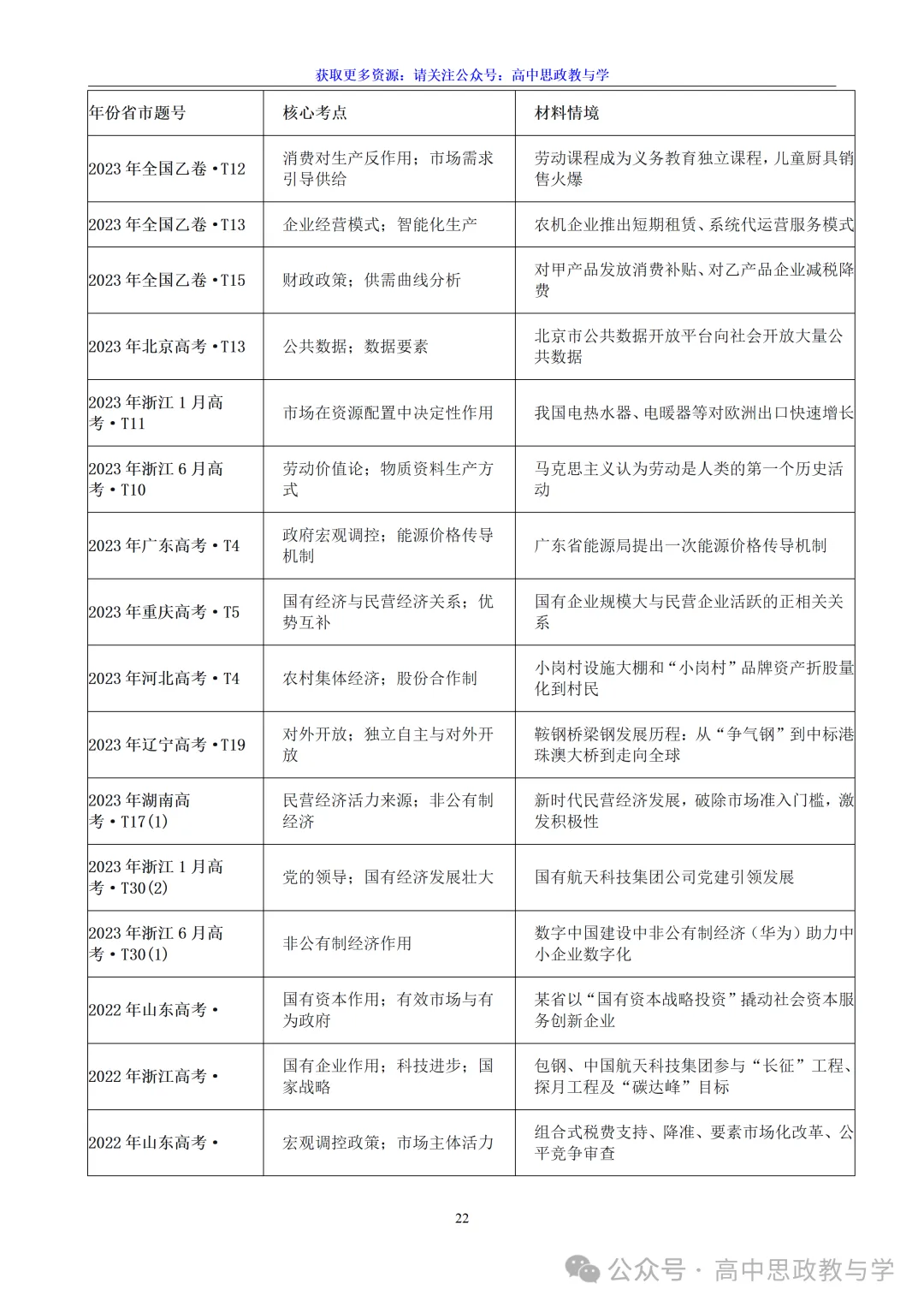 高考政治真题分类汇编(2022-2026年)(7本书22个专题按单元分类)-第22张图片-四季读书网