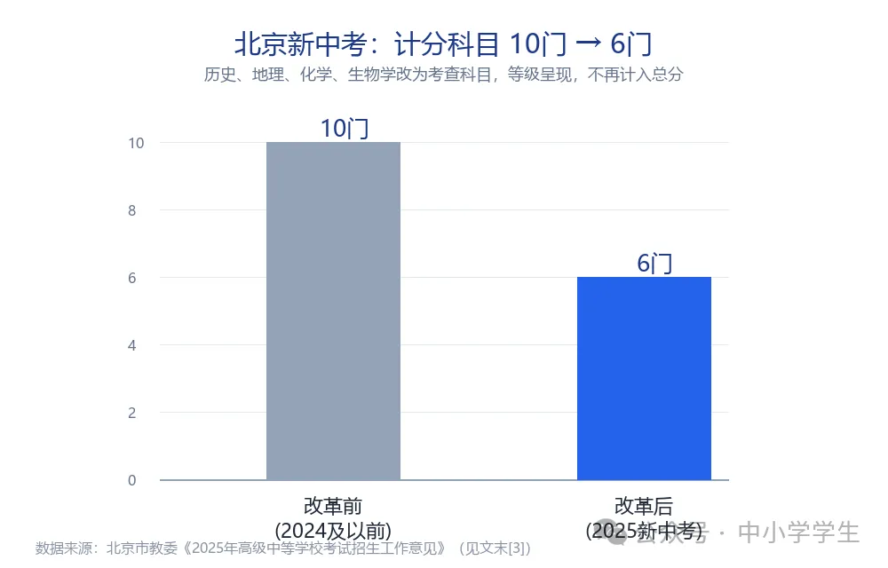 中考又要“做减法”?生物地理不计入总分,家长先看清这3件事-第2张图片-四季读书网 中考又要“做减法”?生物地理不计入总分,家长先看清这3件事-第2张图片-四季读书网
