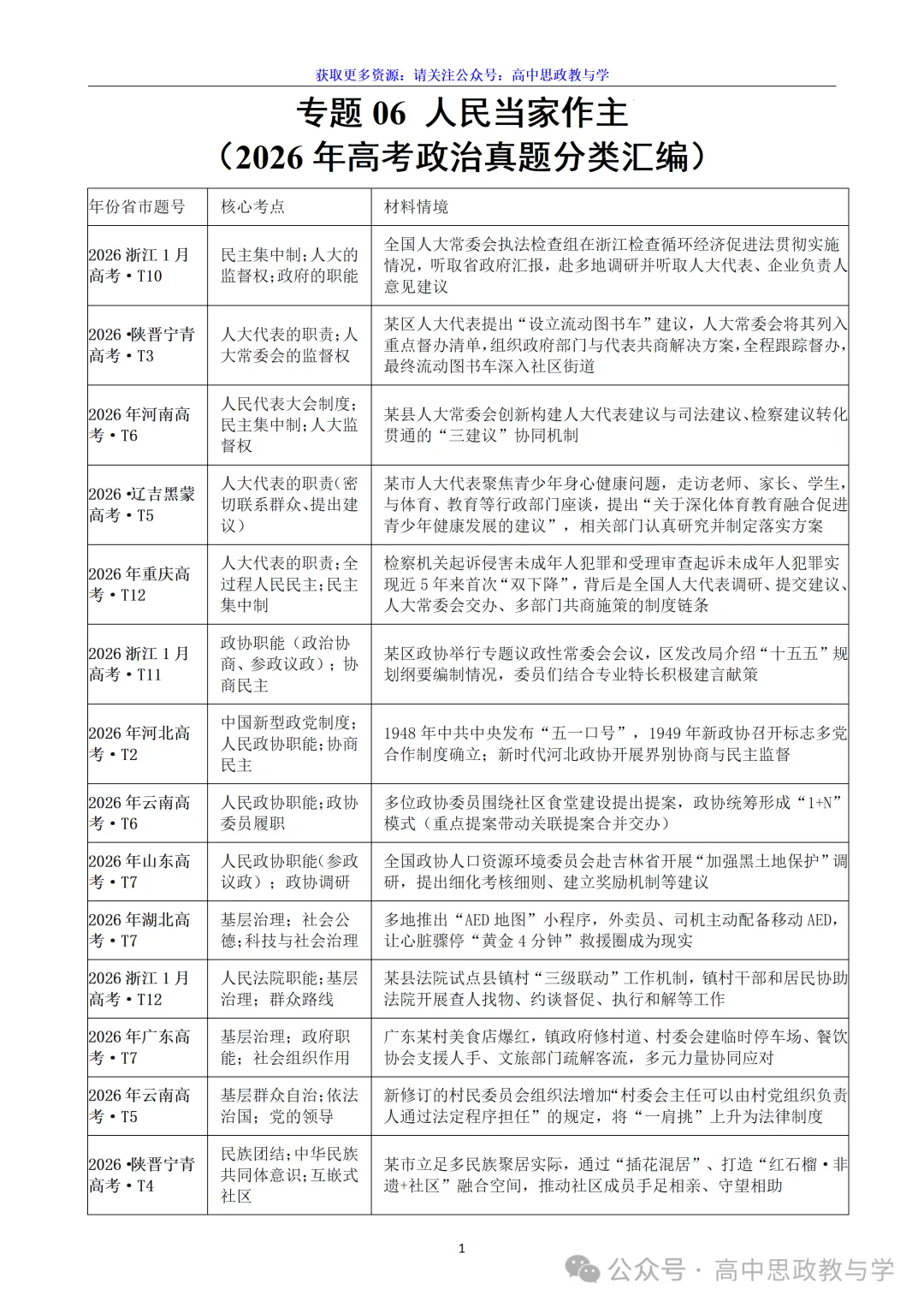 高考政治真题分类汇编(2022-2026年)(7本书22个专题按单元分类)-第33张图片-四季读书网