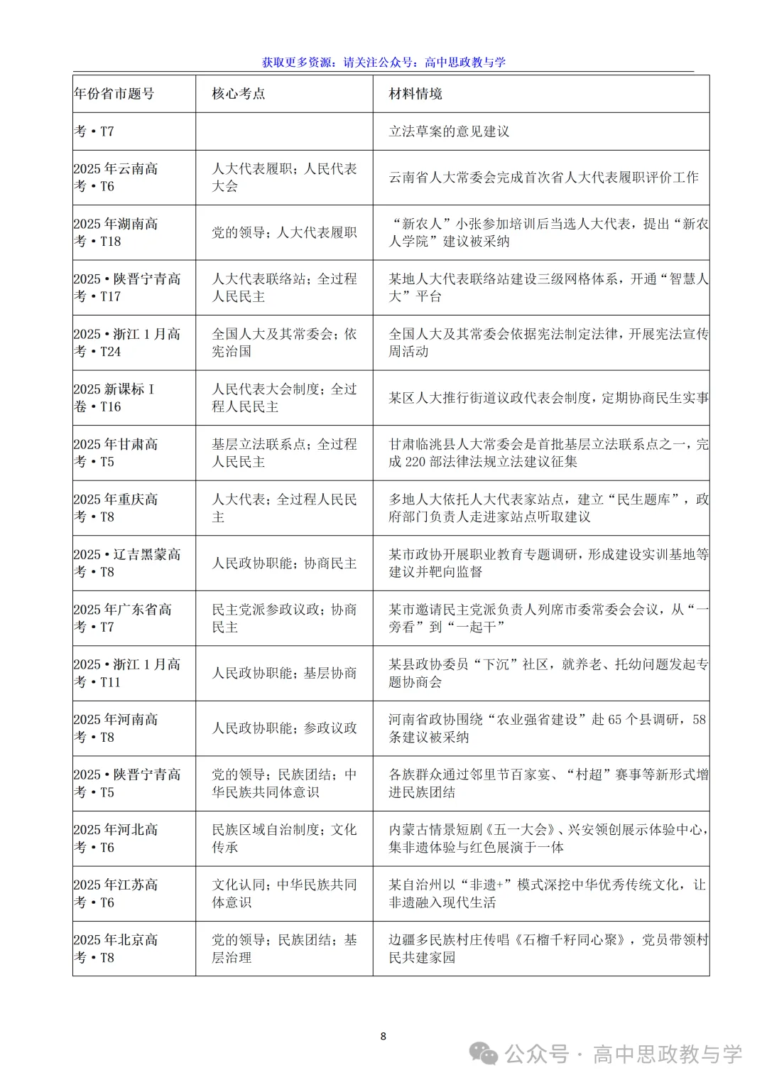 高考政治真题分类汇编(2022-2026年)(7本书22个专题按单元分类)-第40张图片-四季读书网