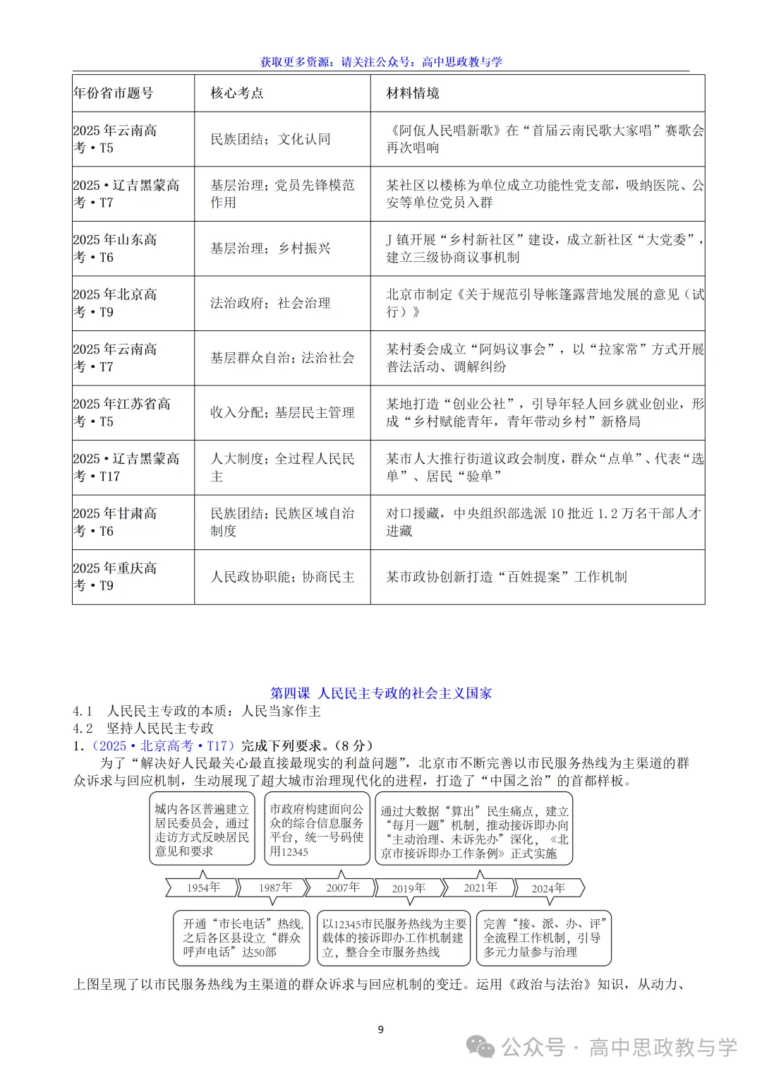高考政治真题分类汇编(2022-2026年)(7本书22个专题按单元分类)-第41张图片-四季读书网