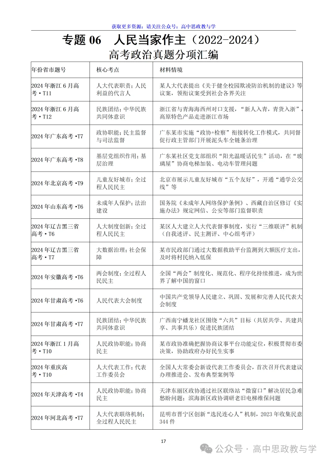 高考政治真题分类汇编(2022-2026年)(7本书22个专题按单元分类)-第44张图片-四季读书网