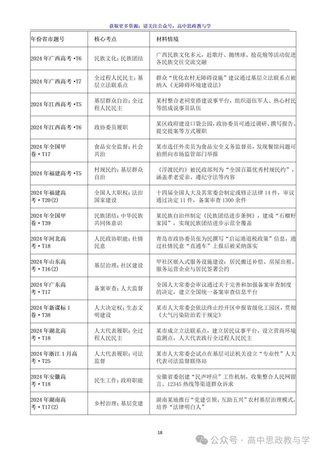 高考政治真题分类汇编(2022-2026年)(7本书22个专题按单元分类)-第45张图片-四季读书网