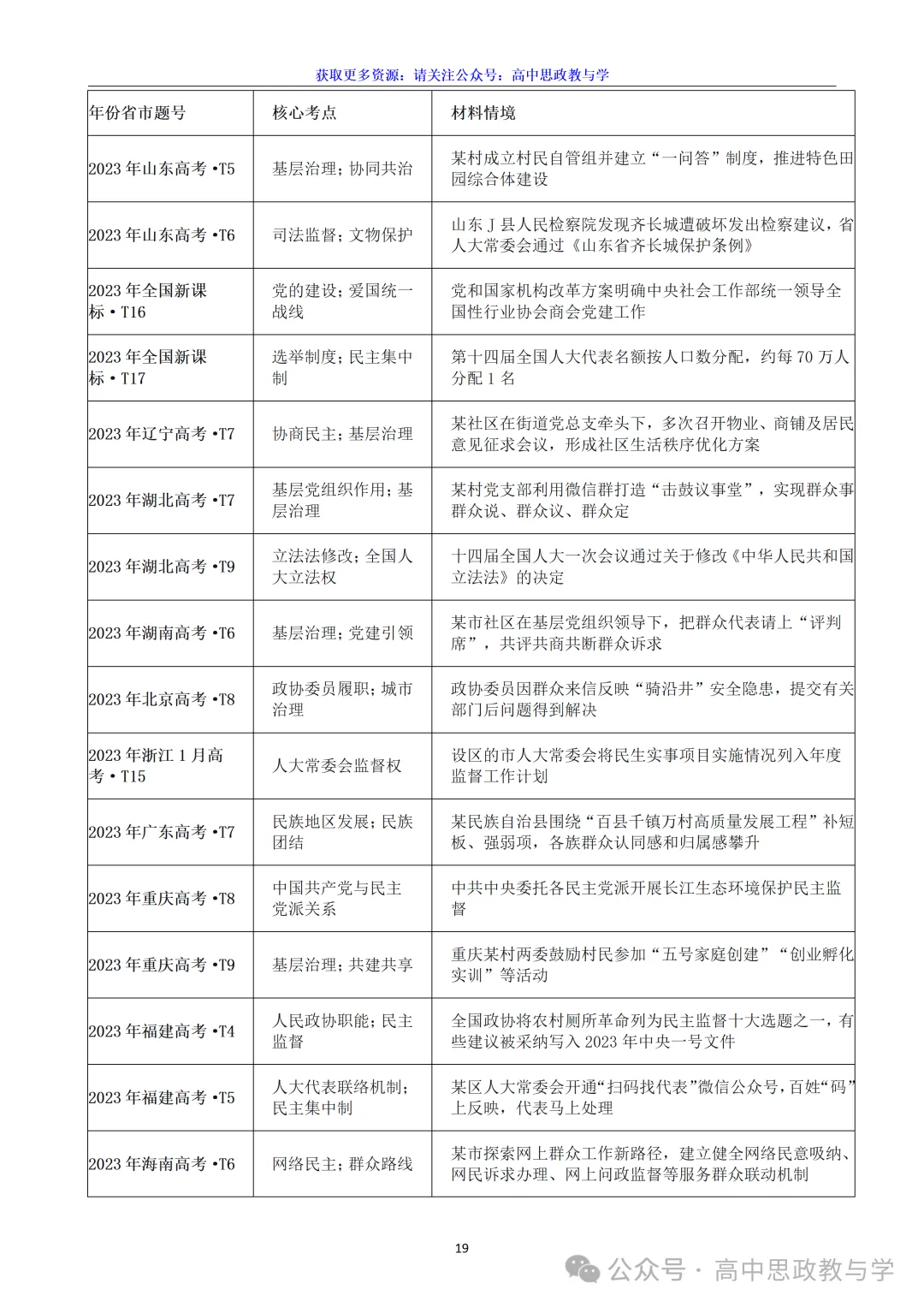 高考政治真题分类汇编(2022-2026年)(7本书22个专题按单元分类)-第46张图片-四季读书网