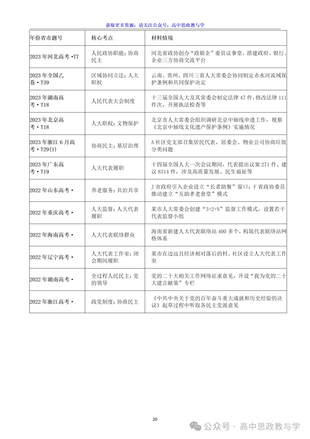 高考政治真题分类汇编(2022-2026年)(7本书22个专题按单元分类)-第47张图片-四季读书网