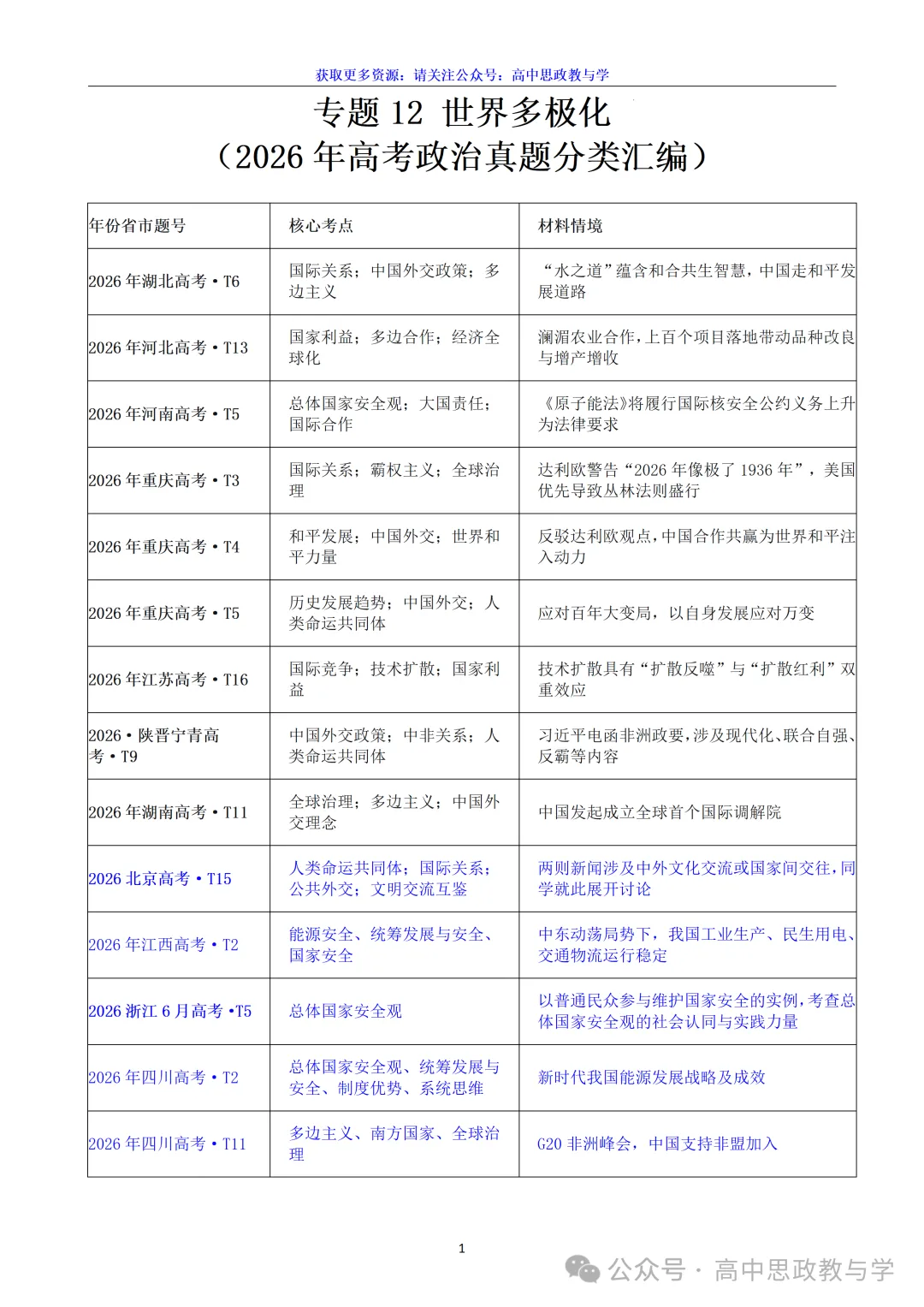 高考政治真题分类汇编(2022-2026年)(7本书22个专题按单元分类)-第53张图片-四季读书网
