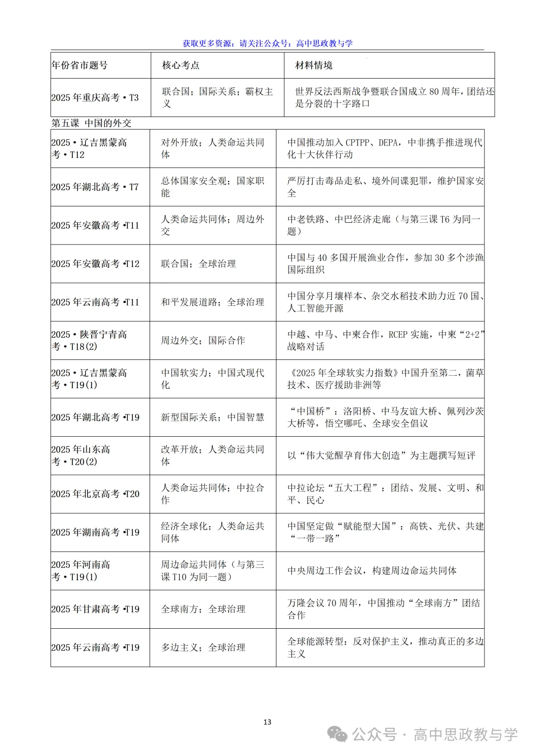 高考政治真题分类汇编(2022-2026年)(7本书22个专题按单元分类)-第65张图片-四季读书网