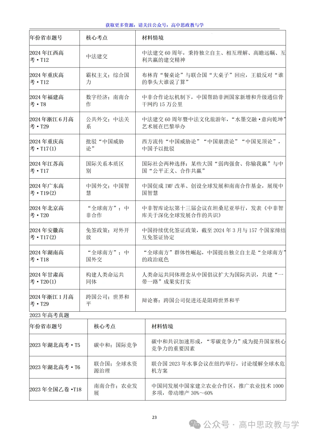 高考政治真题分类汇编(2022-2026年)(7本书22个专题按单元分类)-第66张图片-四季读书网