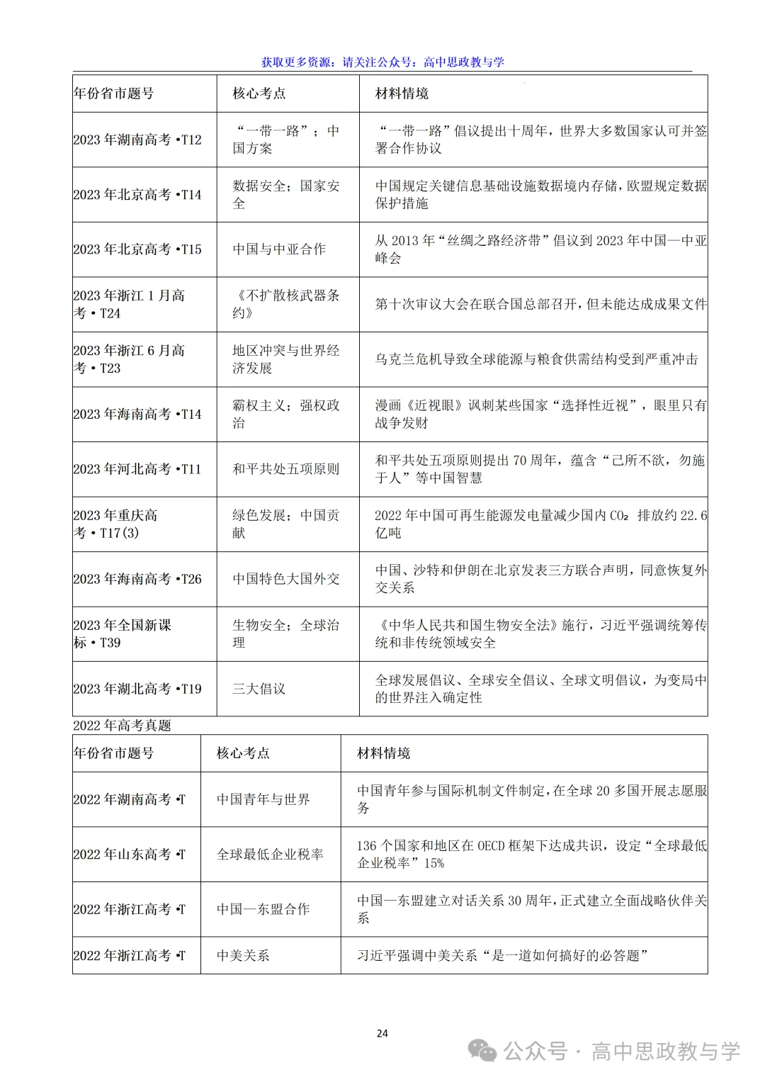 高考政治真题分类汇编(2022-2026年)(7本书22个专题按单元分类)-第67张图片-四季读书网
