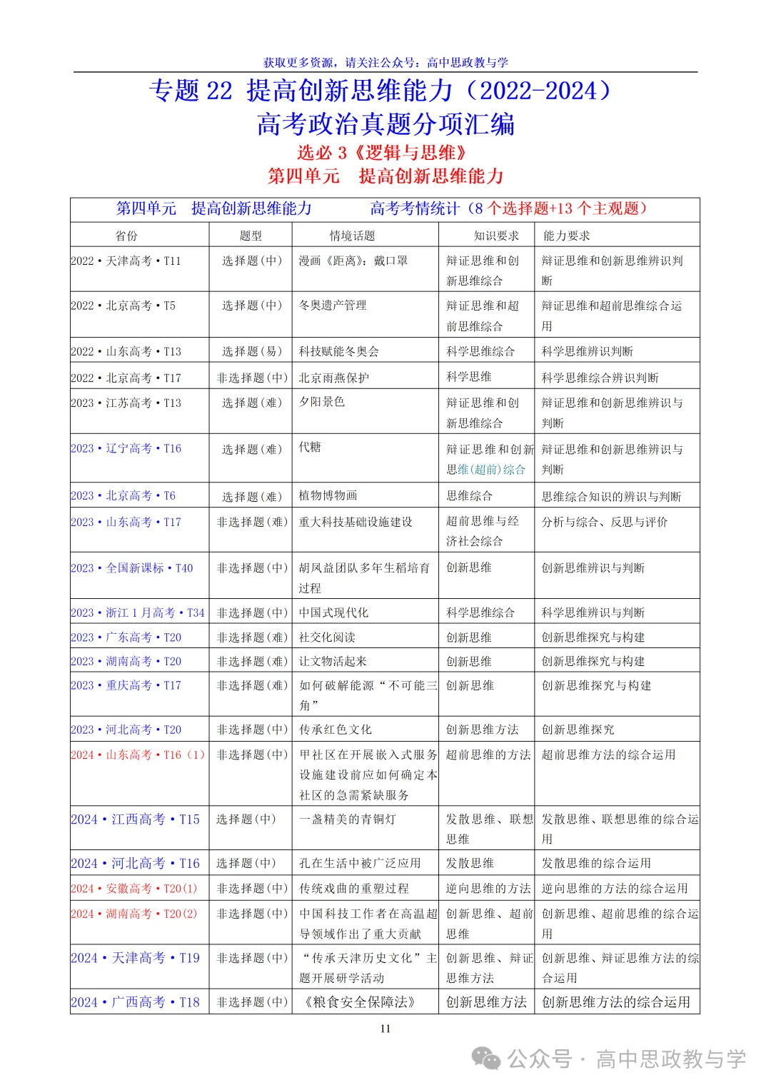 高考政治真题分类汇编(2022-2026年)(7本书22个专题按单元分类)-第83张图片-四季读书网