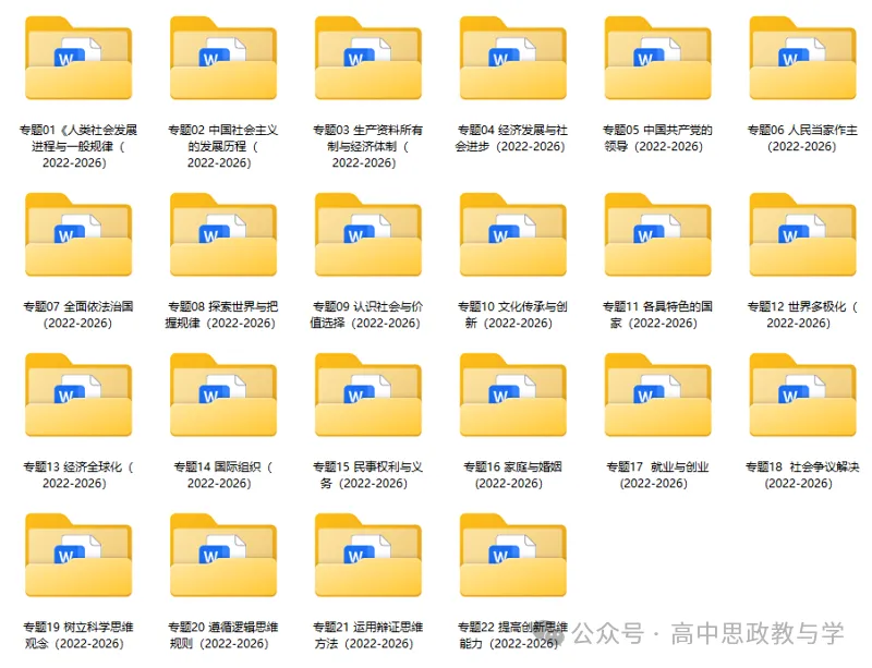 高考政治真题分类汇编(2022-2026年)(7本书22个专题按单元分类)-第87张图片-四季读书网