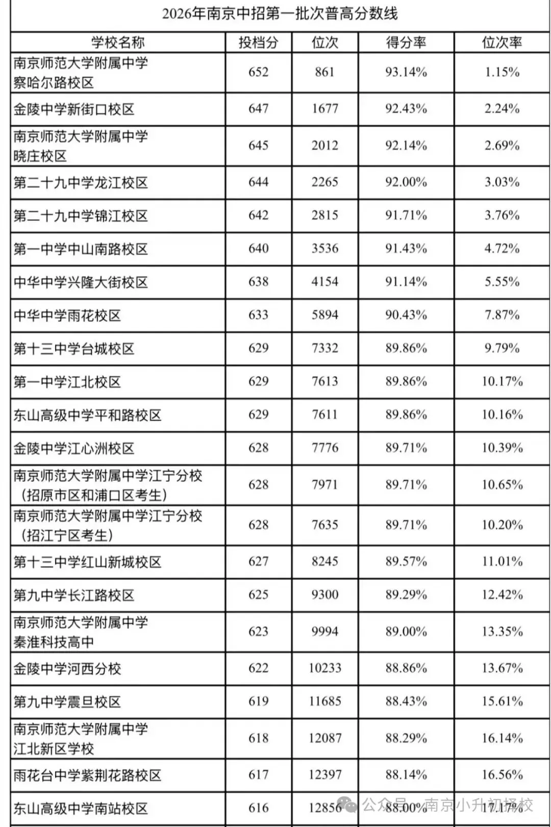 2026年南京中考各个学校录取分数线-第1张图片-四季读书网